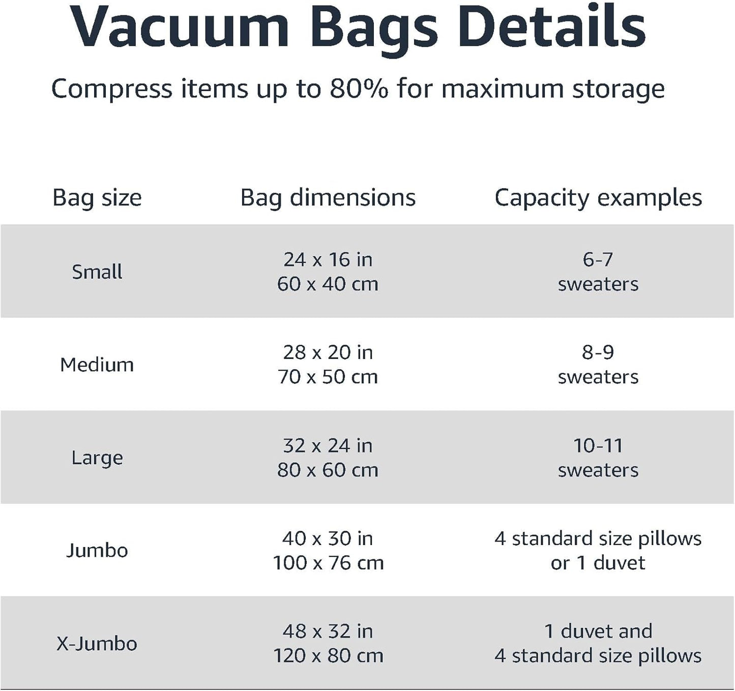 Vacuum Compression Zipper Storage Bags with Hand Pump, 20 Count, 4 Pack of 5 (Small, Medium, Large & Jumbo), Multiple, Clear