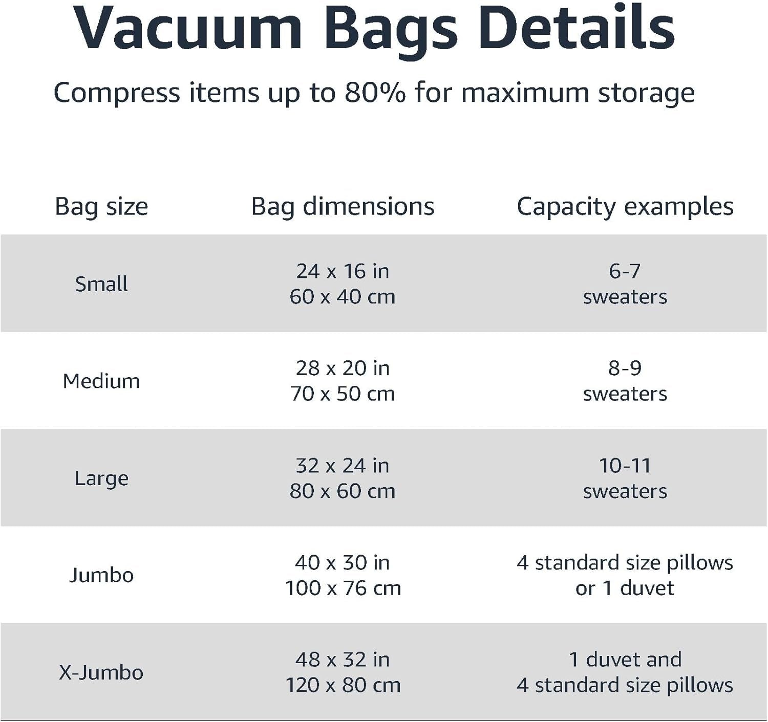 Vacuum Compression Zipper Storage Bags with Hand Pump, 20 Count, 4 Pack of 5 (Small, Medium, Large & Jumbo), Multiple, Clear